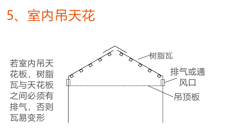 合成樹脂瓦