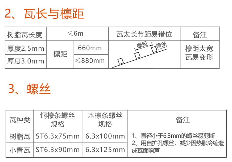 合成樹脂瓦