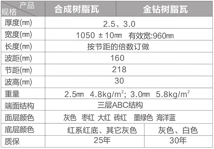 合成樹脂瓦